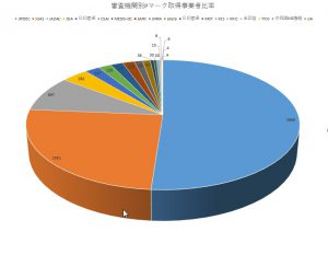 審査機関